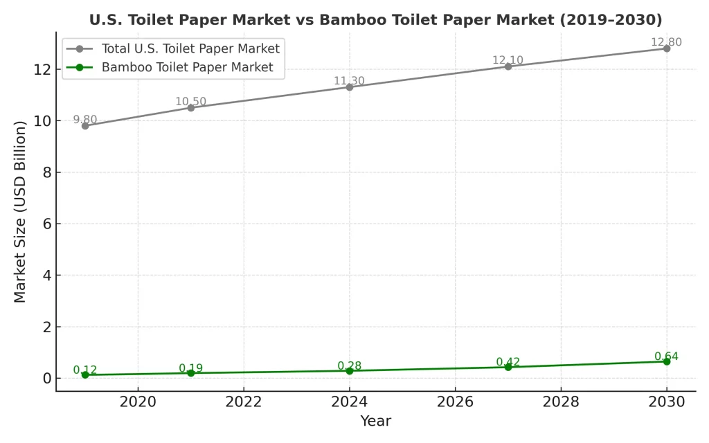 us_bamboo_market_trend_with_labels