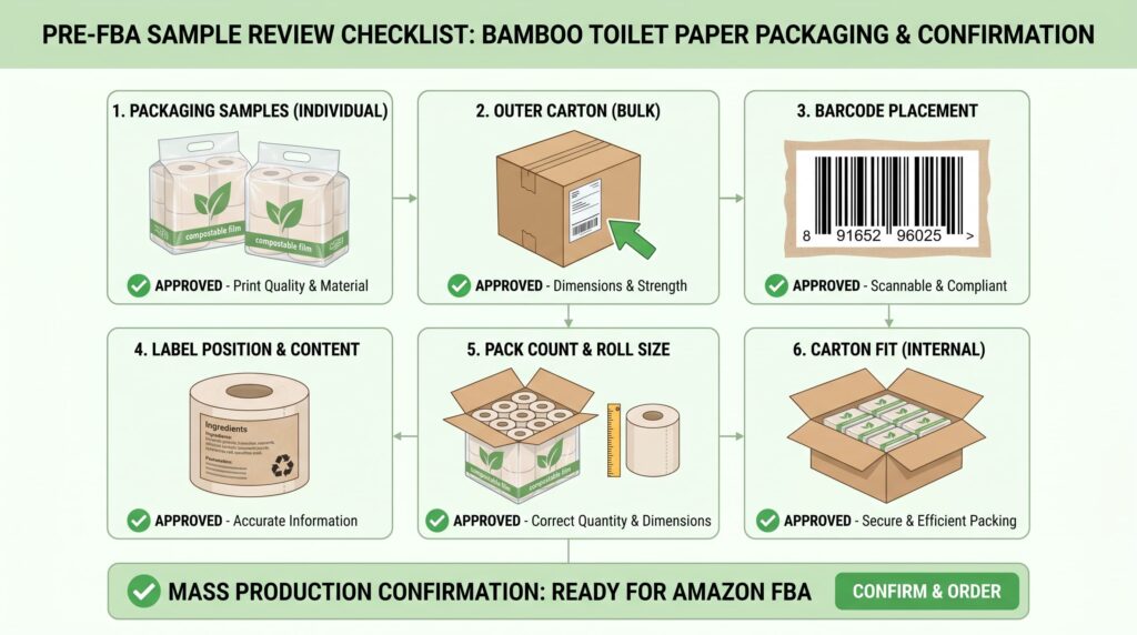 Checkliste für die FBA-Musterprüfung von Bambus-Toilettenpapier hinsichtlich Verpackung, Position des Barcodes, Rollengröße und Passform im Karton