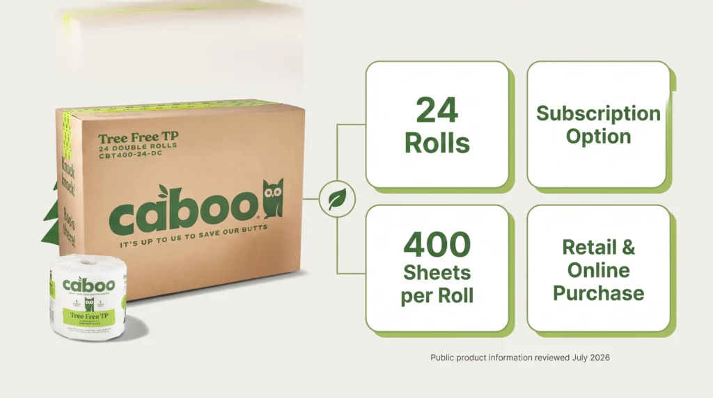 Caboo Tree-Free竹トイレットペーパー製品のご案内。24ロールパック、シート数、定期購入オプションを表示。.